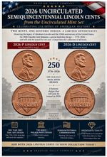 2026 Uncirculated Dual Date 1776-2026  MS Lincoln Penny US Mint P&D In Hand