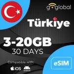 Turkey eSIM 3GB-20GB: Türkiye Travel Data eSIM 5G Mobile Data
