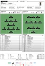 England v Croatia Tactical Sheet (FIFA World Cup 2026)