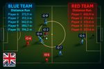 Football Player Tracking System - Measuring Running : Match Training Recreation