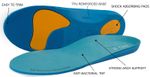 2 pairs of TITAN Orthotic insoles TPU correction rigid support Plantar fasciitis