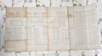 Huge M.V. Arduity Goole Shipbuilders Vintage Capacity Plan Diagram Boat Ship