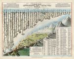 Antique chart WORLD MOUNTAINS RIVERS map Darton 1823 wall art decor print poster