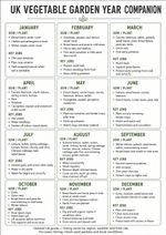 Month By Month Uk Vegetable Growing Planner Guide A4 Wall Print