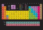 Periodic Table with Chemistry Elements Laminated Flash Card School Home Learn A4
