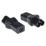 Testsafe miniPAT 4mm Cloverleaf Adaptor (C6 - Earth) PAT Adaptor Laptop Adaptor