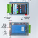 Handheld Serial Debugger RS485/RS232/TTL 2.8 Inch Touch TFT Screen STM32 2700mAh