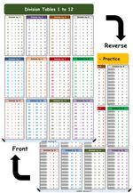 Division Tables 1 to 12 Laminated A4 Math Poster for KIDS- with Practice option 