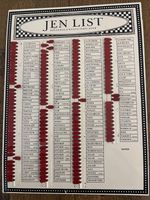 Repro Vintage Household Wants Indicator. Updated and Rebranded As JEN LIST. New