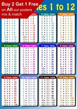 Times Table Educational Maths Sums ENGLISH Layout Poster Blue A5 A4 A3 A2 A1