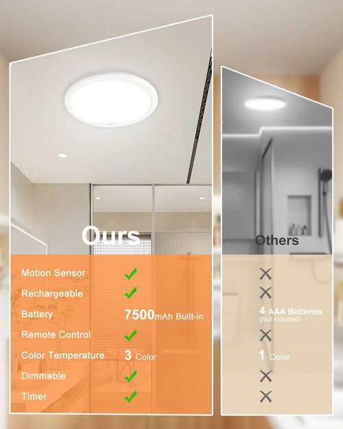 Rechargeable Motion Sensor Ceiling Light with Remote, 7500mAh Battery Operated — image 2
