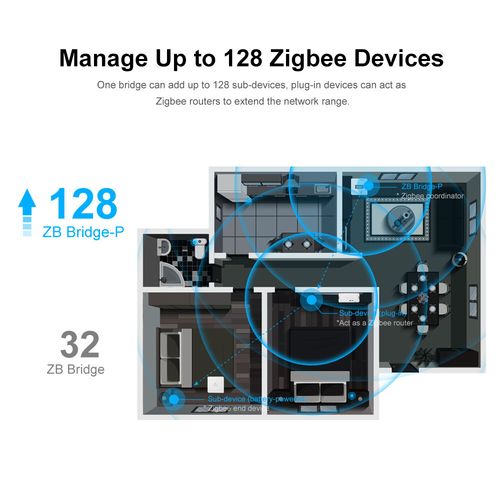 SONOFF ZB Bridge-P Smart Zigbee Bridge Gateway Smart Home Hub APP Remote Control — image 5