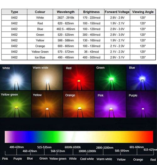 SMD / SMT LED 0402 Ultra Bright LEDs White Red Yellow Blue Green Orange Ice Blue — image 4