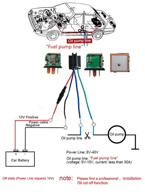 Real-time GPS Tracker GSM Locator Car Hidden Tracking Anti-theft Accessories — image 3
