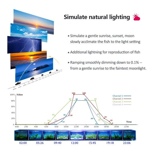 60-145cm DIY Programmable Aquarium Light Bluetooth App Full Spectrum Fish Tank — image 8