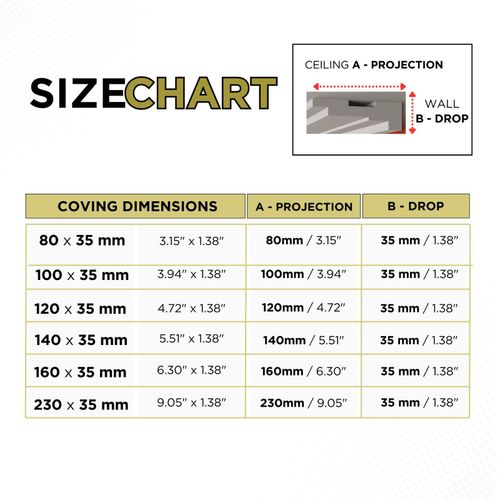 Coving Cornice Flat Ceiling  XPS Polystyrene BLX5 Wall Lightweight MANY SIZES — image 7