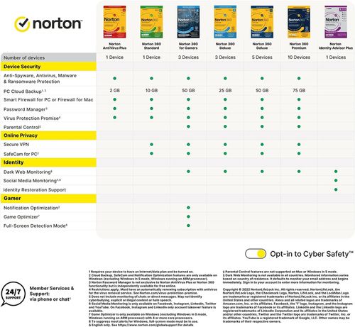 Norton 360 Premium + Utilities Ultimate 2026 10 Device 1 Year Same Day Email — image 5