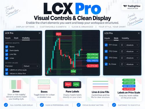 LCX Pro TradingView System Smart Money Bank Manipulation Entry SL TP Pine Script — image 4