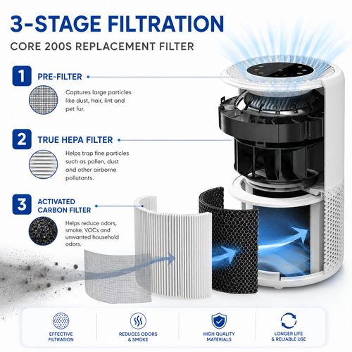 2 Pack Core 200S-RF Replacement Filter for LEVOIT Core 200S Air Purifier — image 3