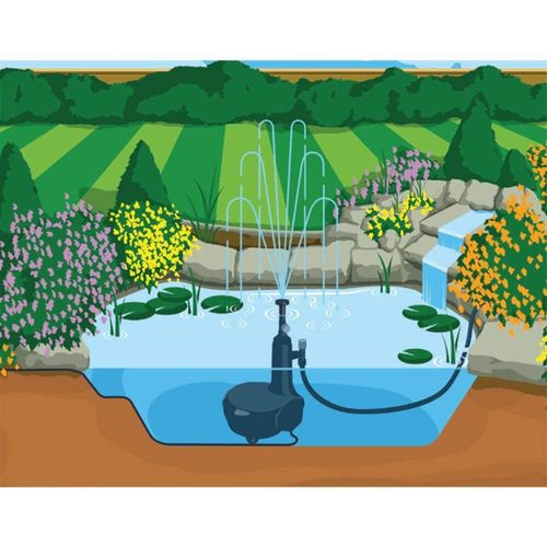 Hozelock EasyClear Submersible All In One Pond Filter With UVC 3000 — image 3