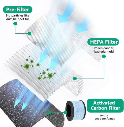 2x HEPA H13 Replacement Filter for CONOPU DH-JH01 DH-JH06 Air Purifier — image 3