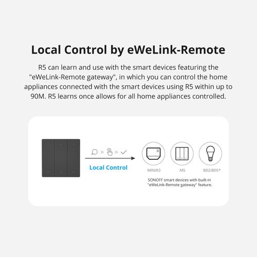 SONOFF SwitchMan R5 Smart Scene Controller Work with M5 MINIR4 Wall Light Switch — image 7