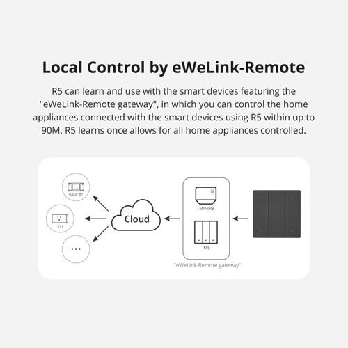 SONOFF SwitchMan R5 Smart Scene Controller Work with M5 MINIR4 Wall Light Switch — image 10