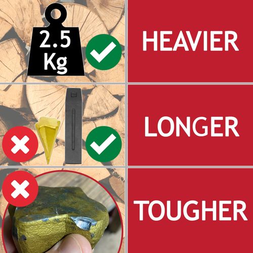 Log Splitter Blade Sharpener Kit 2.5KG 10" Wood Splitting Timber Chisel Wedge — image 2