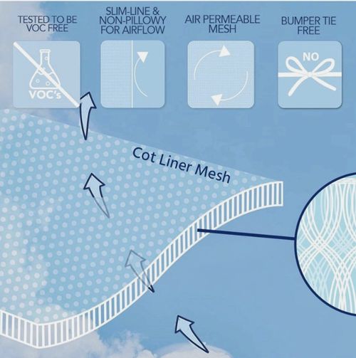 AIRWRAP MESH Cotbed Protector 4 Side Panels Crib Baby Bumper White Adjustable — image 14