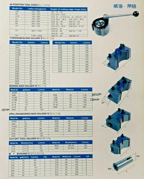 E5 Multifix Quick Change Turning Steel Facing CNC Lathe Tool Holder Post - 2pcs — image 3