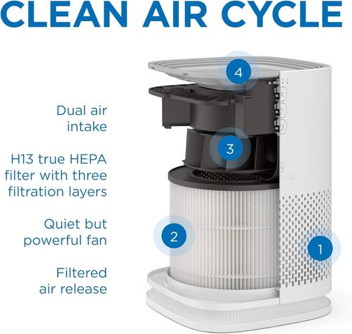 Medify Air MA-15 Genuine Air Purifier Replacement Filter 25% OFF BUY TWO — image 8
