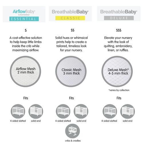 BreathableBaby Classic 3mm Breathable Mesh Liner For Cribs & Cradles Twinkle — image 15