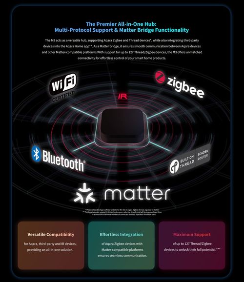 Aqara Hub M3 - Matter Compatible Smart Home Hub - IR Controller - Local Control — image 23