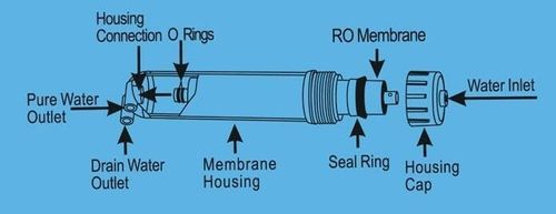 2 Pack Universal Compatible 150 GPD Reverse Osmosis Membrane NSF certificated — image 4