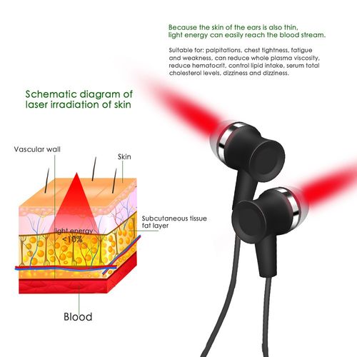 2026 New Portability Tinnitus Relief Earplug Nasal Rhinitis 650nm Red Light UK — image 10