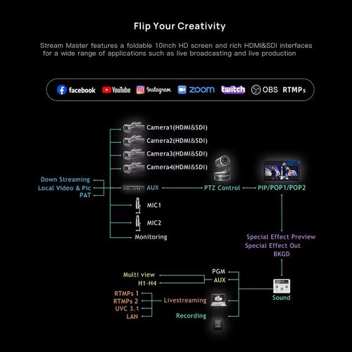 Cinetreak Stream Master Video Switcher SDI HDMI 4-CH Switch Controller Streaming — image 12
