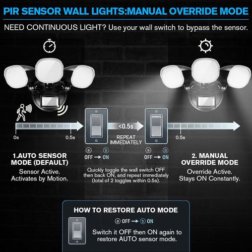 3Head LED Flood Light Outdoor Security Light Motion Activated Wall Mounted Wired — image 12