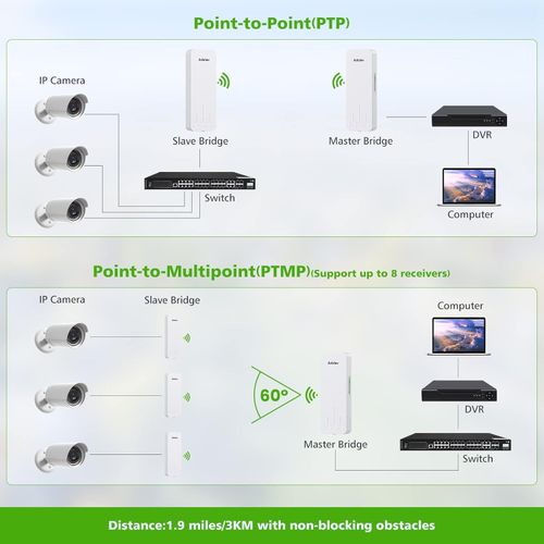 AdaLov Outdoor Wireless Bridge CPE660 with Mounts, Plug & Play | 5.8GHz WiFi — image 2