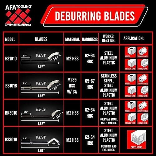 AFA Tooling Long Reach Extendable Deburring Tool Kit w/ 15 HSS High Speed Blades — image 3