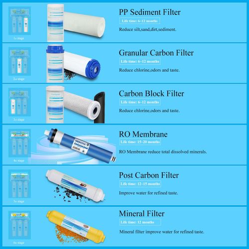 6 Stage Undersink Reverse Osmosis System Water Filter with Mineral Filter 75 GPD — image 2