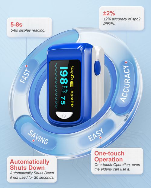 Fingertip Pulse Oximeter Blood Oxygen Heart Rate Monitor SpO2 Finger Adults OLED — image 2