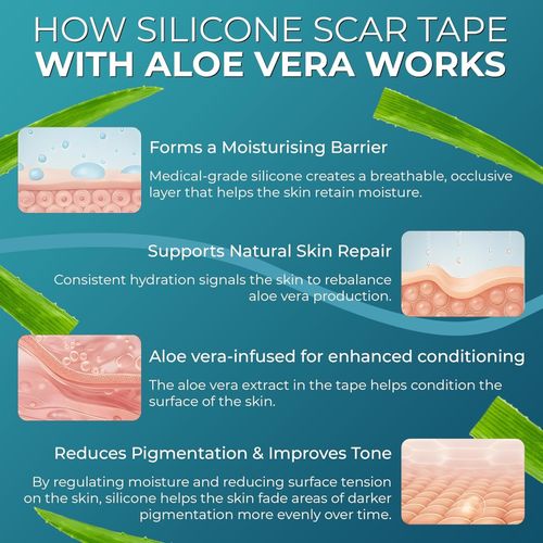 Medical Grade Silicone Scar Tape Aloe Vera 4cm x 1.2M Soft & Discreet — image 10