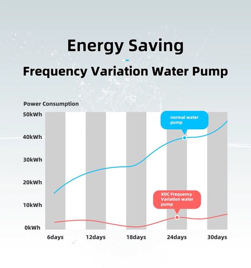 Variable Flow 2500L/H Water Pump Aquarium Pond Marine Reef Controller Fish Tank — image 6