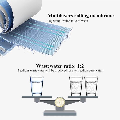 2 Pack Universal Compatible 150 GPD Reverse Osmosis Membrane NSF certificated — image 3