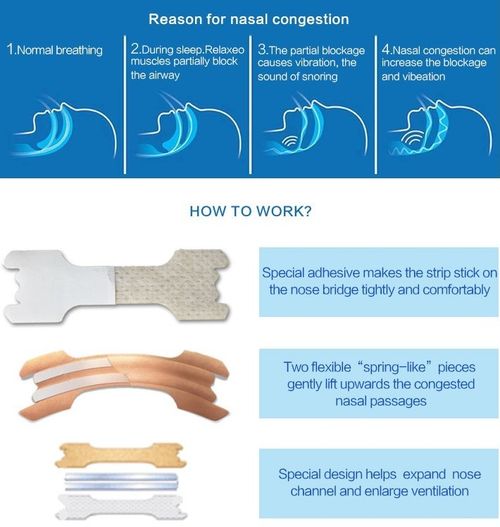 Breath Nasal Strips for Nasal Congestion Rhinitis Reducing Anti Snore Air Flow — image 4