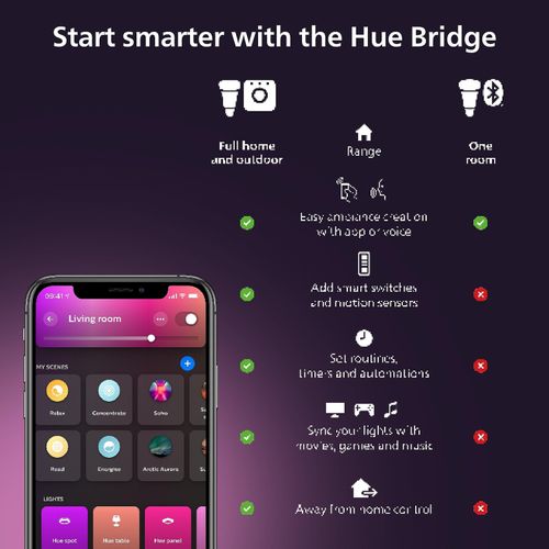 Philips Hue White Ambiance Aurelle Smart LED Panel Light 30 x 30 cm, Black  — image 6