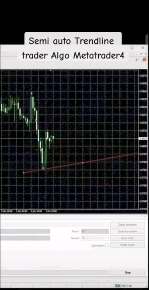 Forex Trading Robot Trend Support Resistance Line Trader EA MT4 USB CD  — image 8