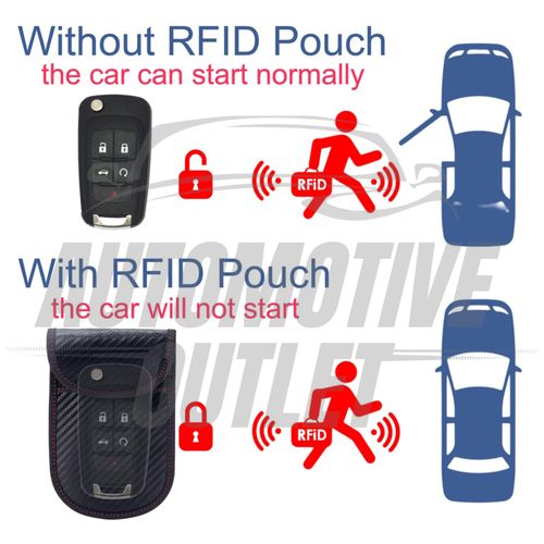 2X RFID BLOCKING CAGE CAR KEY SIGNAL BLOCKER FARADAY POUCH CASE FOB KEYLESS — image 7