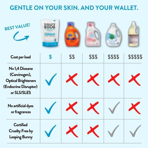 Molly's Suds Original Laundry Detergent Powder - Natural Washing Powder 120 wash — image 4