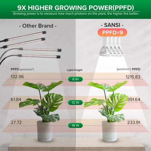 SANSI Clip LED Grow Light Full Spectrum 600W for Indoor Plants Veg Seedling Lamp — image 4